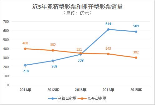 中超彩票,中超彩票出来了吗