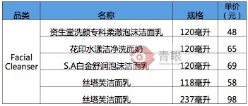 屈臣氏产品最全的店,屈臣氏学生党全套化妆品80以内