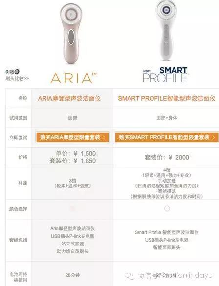 怦然心动丨有货自远方来，还不赶紧种草？（上）