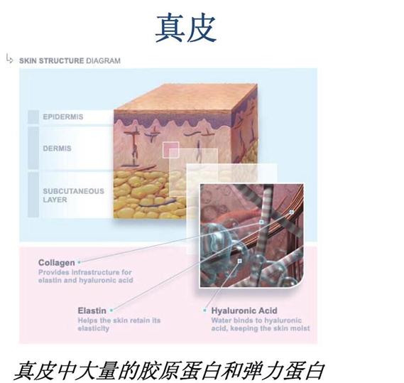 微针治痘坑涂碘伏,微针对深痘坑有效吗