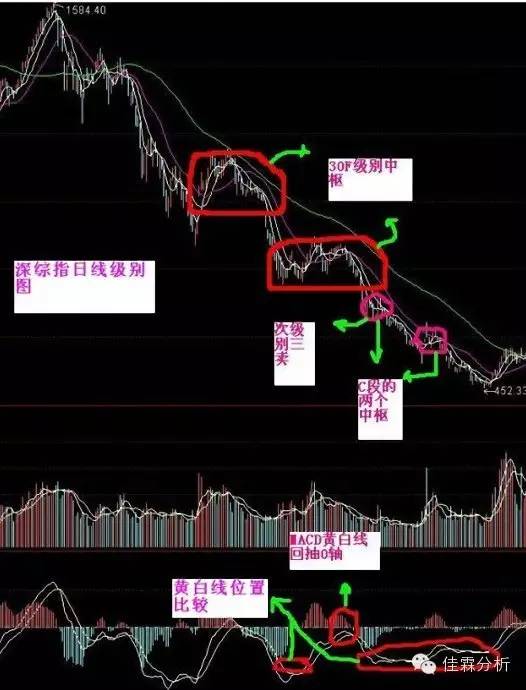 缠中说禅盘整背驰的三种情况是啥,缠中说禅背驰详解
