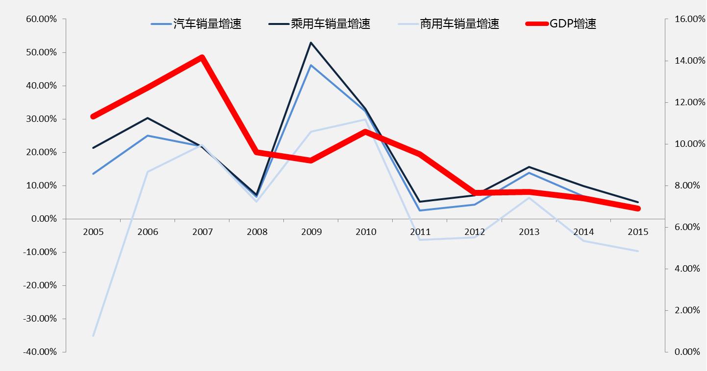 汽车经销商经营困境,汽车经销商的十大痛点