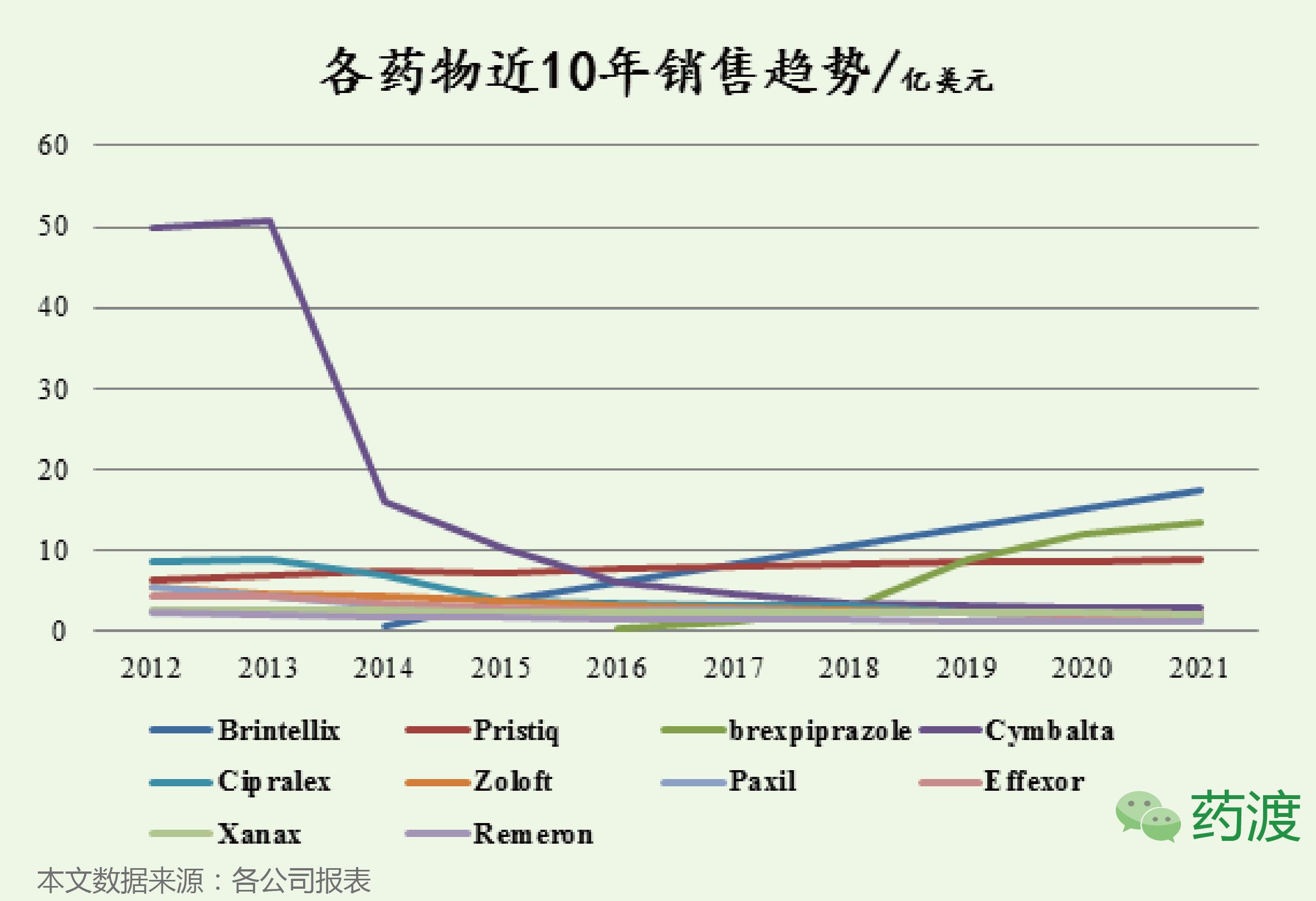 最有前途的新型抗抑郁药,最新抗抑郁药物