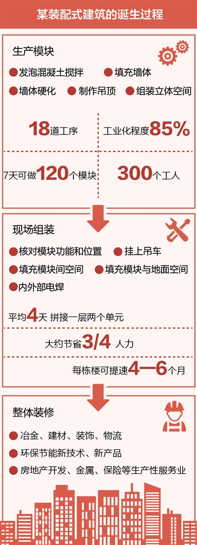 把绿色作为底色,把绿色装进春天里