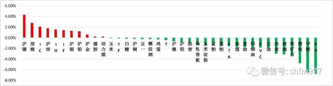 黄金行情分析12.14,人民币汇率指数上周全线上涨