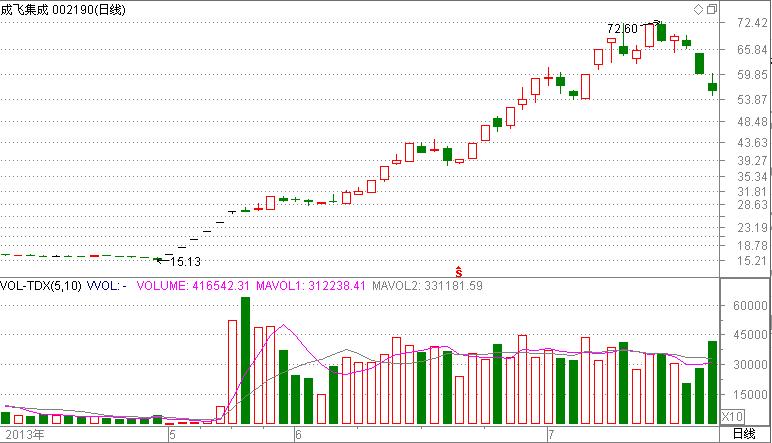 st黑豹股票走势同花顺,st黑豹股吧