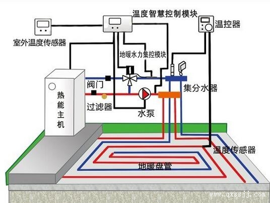 北京地暖价格收费标准,北京地暖价格哪家便宜