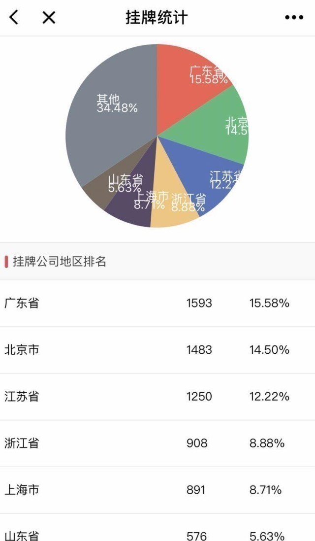 新三板数字化数据,新三板最新数据