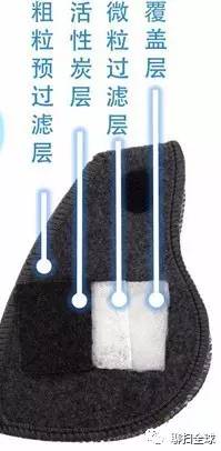 雾霾天你的口罩选对了吗,雾霾防护口罩