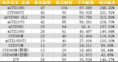 华硕rogs7v温度高,华硕rogs7vcpu80度