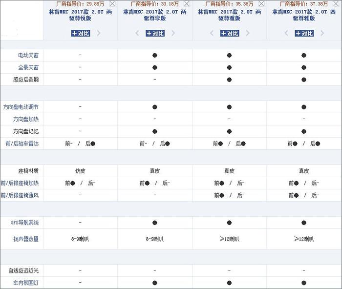 原装进口30万左右紧凑的suv,进口中型豪华suv