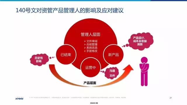 详解金融增值税新规：如何缴纳增值税？计算实务、专家解读
