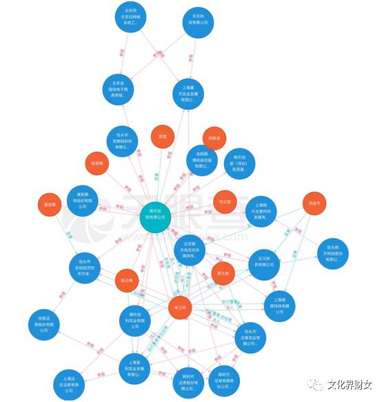 无关“阿里系”、撇清“明天系”，赵薇这次单枪匹马玩一单大的？