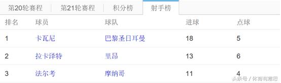 什么星座最容易破防,什么星座适合当配角