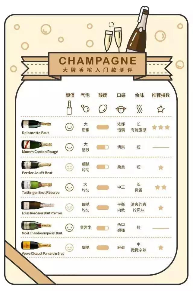 香槟几千块的有哪几种,香槟为什么可以浪费