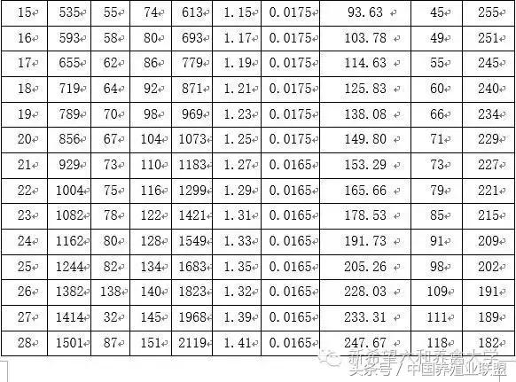 冬季鸡怎么管理,冬季脱温鸡怎么养