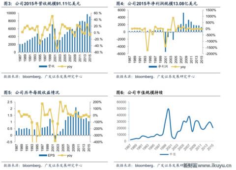 世界最优秀的防划玻璃面板供应商美国康宁玻璃百年传奇