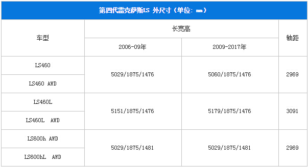 谦谦君子亦需V8！雷克萨斯LS家族历史