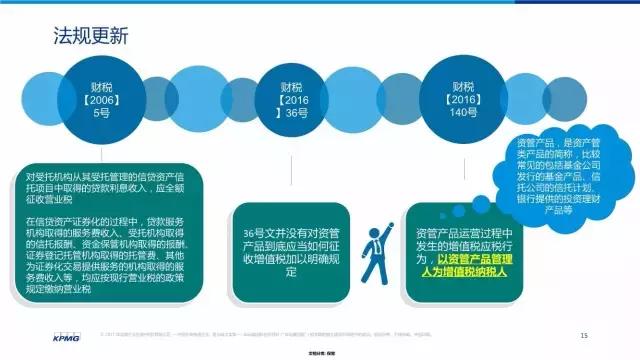详解金融增值税新规：如何缴纳增值税？计算实务、专家解读