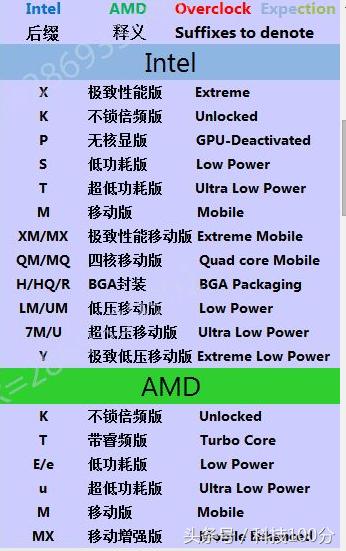 电脑的cpu是中央处理器吗,电脑中央处理器怎么选择