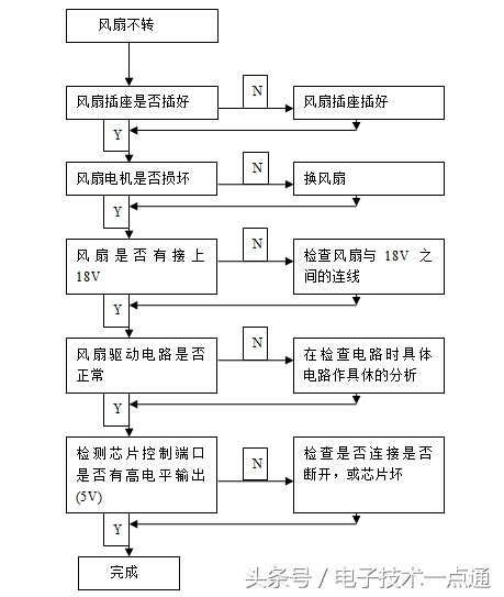 鐢电鐐夌殑鐢佃矾宸ヤ綔鍘熺悊璇﹁В,鐢电鐐変笓鐢ㄩ櫠鐡烽攨宸ヤ綔鍘熺悊