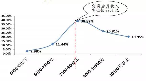 河海机械毕业薪资,河海大学毕业生就业前景如何