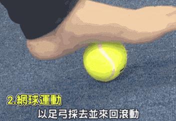 足跟痛视频大全,足跟痛图解