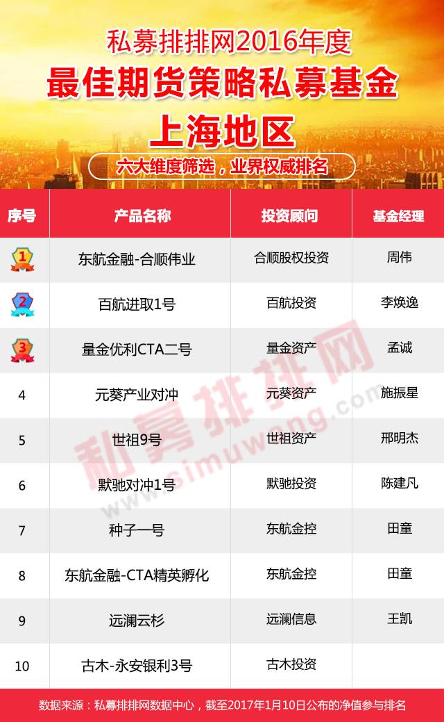 2023年期货基金排行榜前十名,2020年量化策略私募基金收益排名