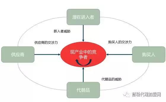 pest分析和五力模型分析,pest分析和五力竞争模型的区别