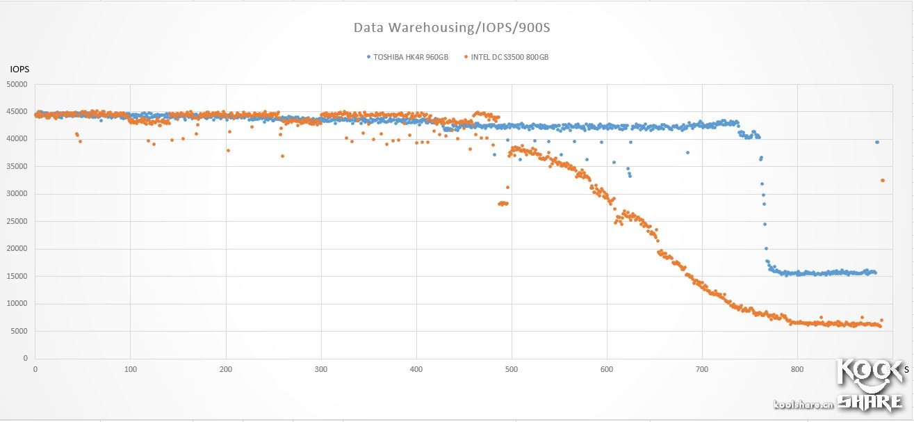 东芝toshiba4t移动硬盘怎样,toshiba东芝r830-k01b
