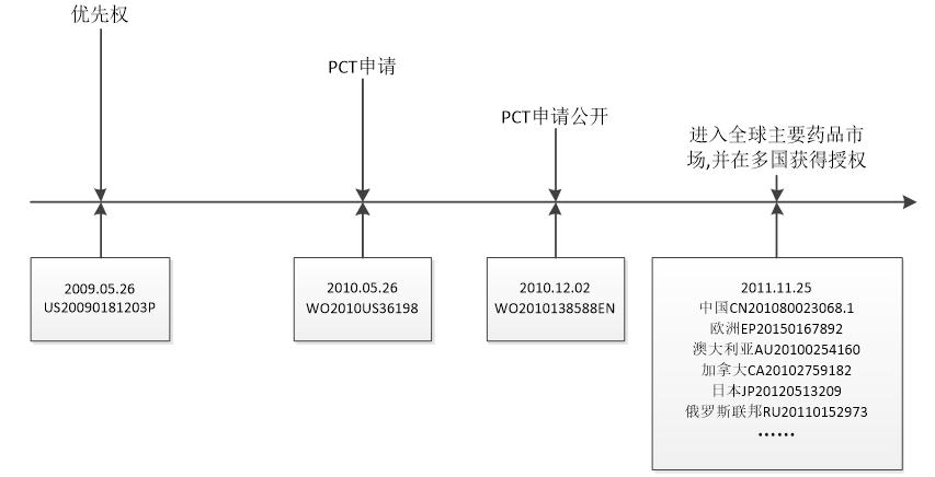 没想到,雅培的化学药专利布局比奶粉做的还要好!