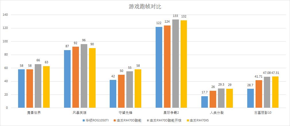 迪兰rx470d酷能4g,迪兰rx4704g