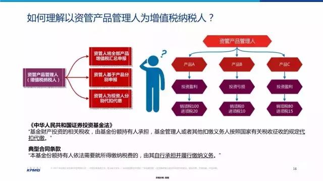 详解金融增值税新规：如何缴纳增值税？计算实务、专家解读