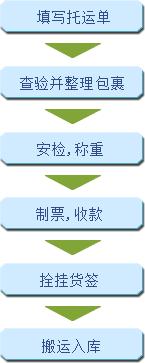 火车行李托运和快递哪个便宜,春运行李可以托运吗