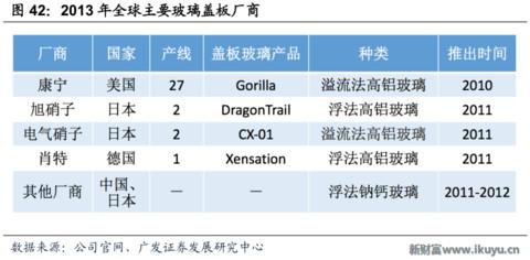 世界最优秀的防划玻璃面板供应商美国康宁玻璃百年传奇