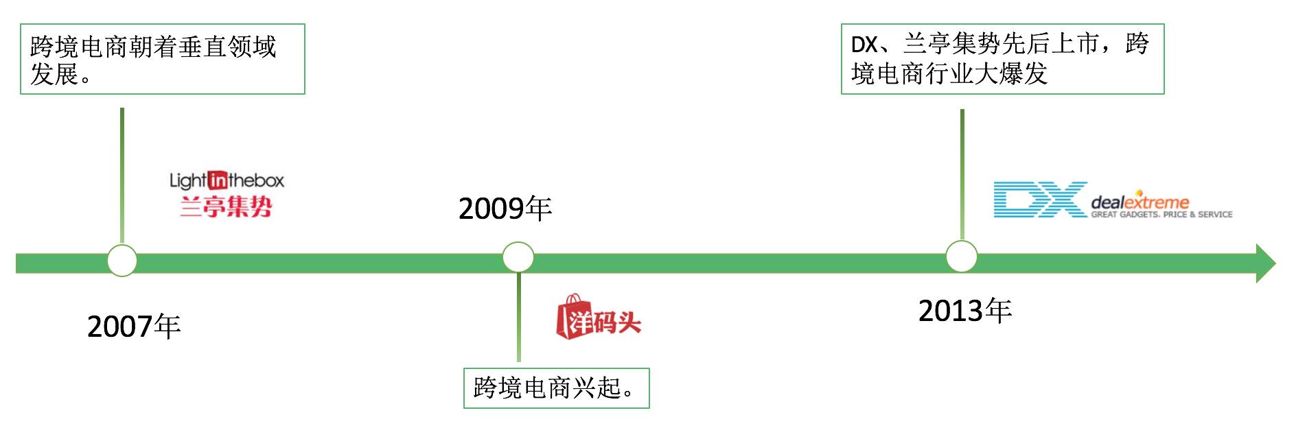 冰与火之歌行情,冰与火之歌网易版攻略