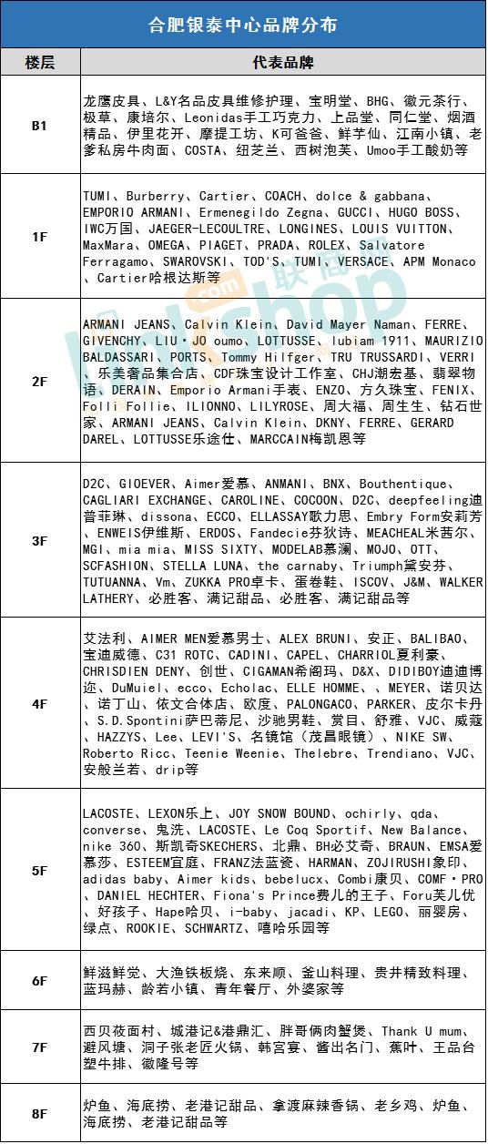 合肥银泰中心2023年总客流量,银泰客流量