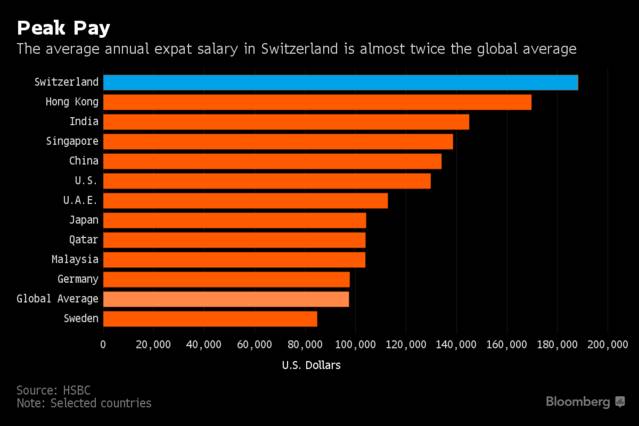 薪资高待遇好的职业,哪里有外派国外的工作