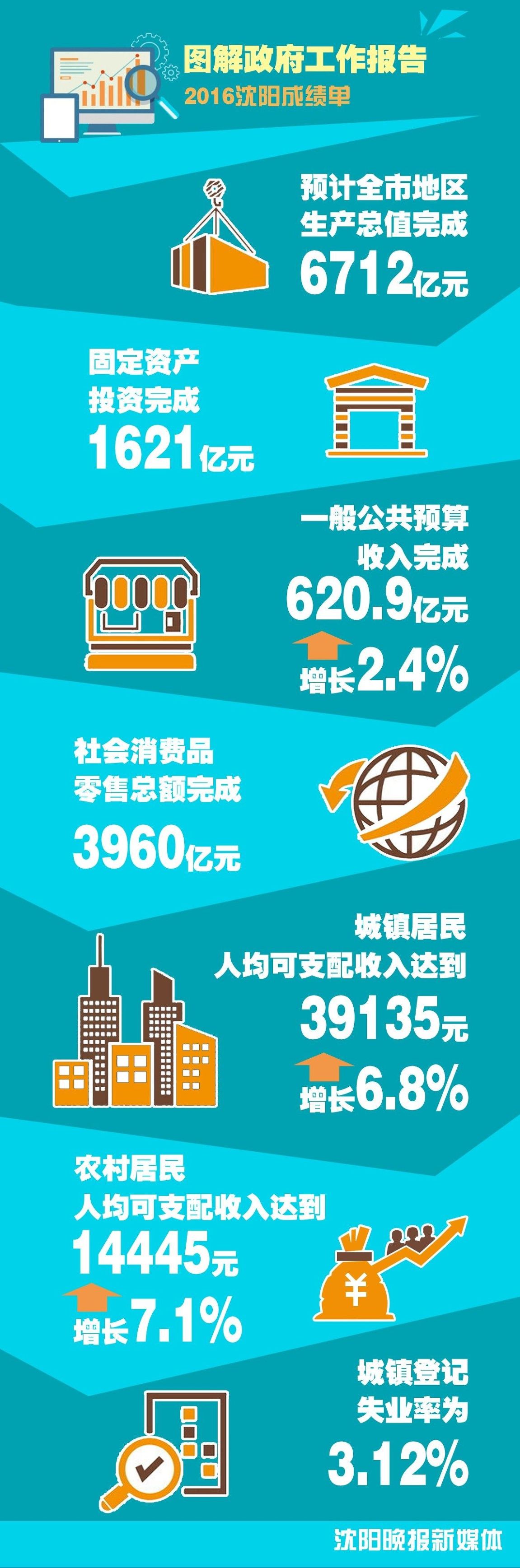 定了！2017沈阳要撸起袖子干这些大事！件件和你有关！