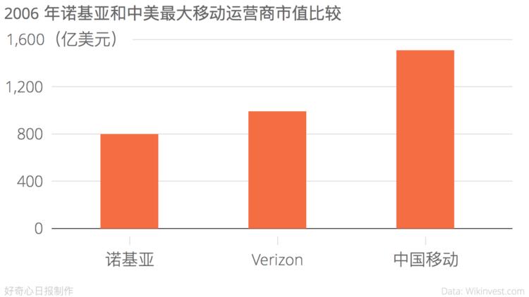 iphone的进化史,iphone详细进化史