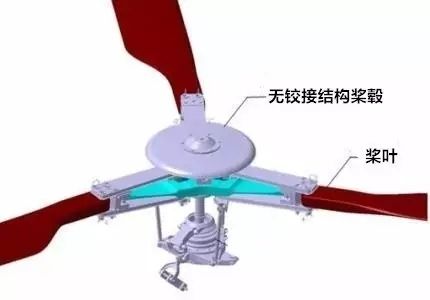 三分钟看懂直升飞机飞行原理,沙丘直升机的飞行原理