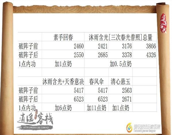 天涯明月刀天香适合带什么心法,天涯明月刀天香快速提升功力方法