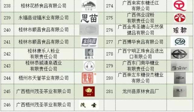 玉林响当当品艺广告标识,玉林特产你们还认识哪种