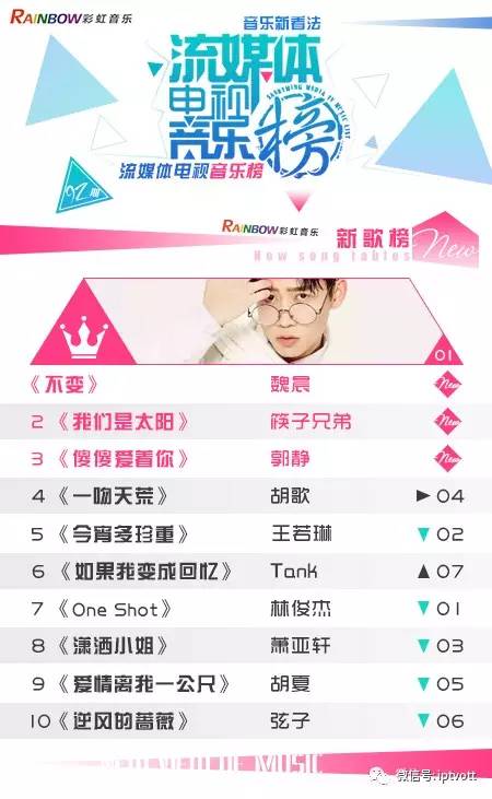 朝花夕拾0409,朝花夕拾2019