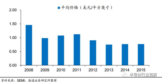 一文读懂光伏产业,一文看懂半导体材料投资路线