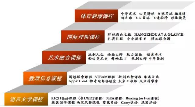 杭州学高尔夫一般学费多少,杭州高尔夫培训学校