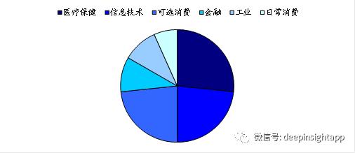 英伟达3月股票涨了多少,英伟达3月16日美股排名