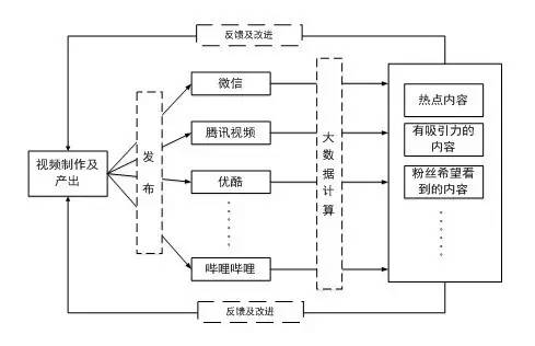鍙屽垱瓒崇悆,鍙屽垱鏂囧寲妗堜緥