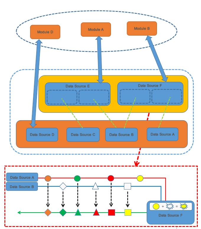 如何拯救「大泥球」架构？人人车Android客户端架构演进实录