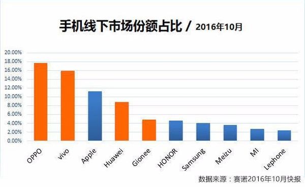 金立2017手机的价格是多少,金立m2017现在的价格